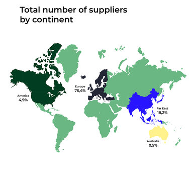 Total antall leverandører fordelt på verdensdeler